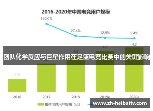 团队化学反应与巨星作用在足篮电竞比赛中的关键影响